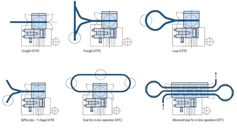 HT Hanger Type Machine Principles