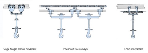 HT Hanger Type Machine Hanger Systems